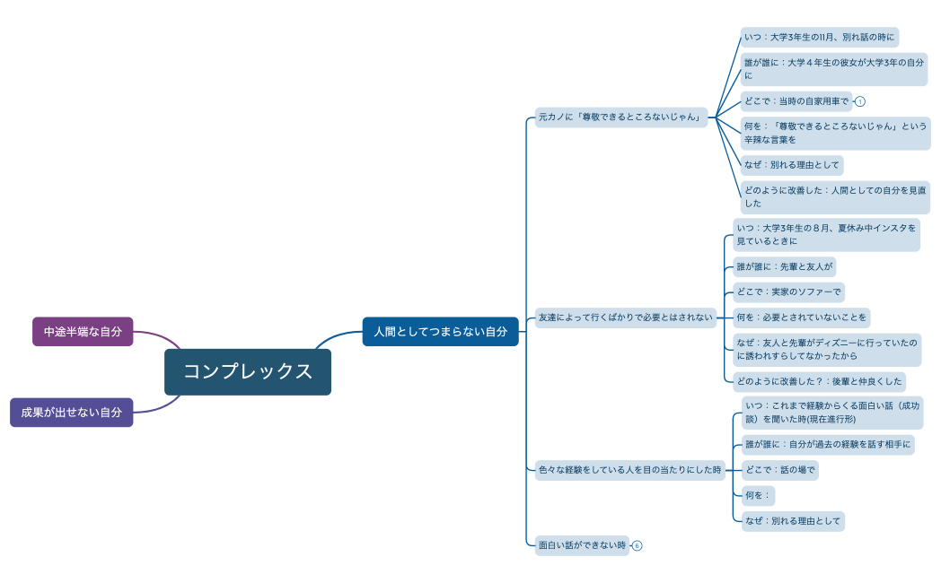 コンプレックス