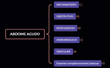 ABDOME AGUDO