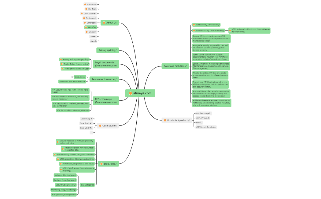 atmeye.com - Current structure for new design