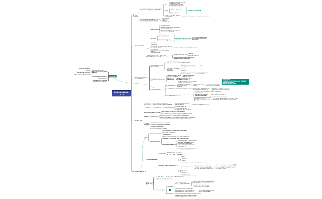 11. DEFIBRILLAZIONE + ACLS