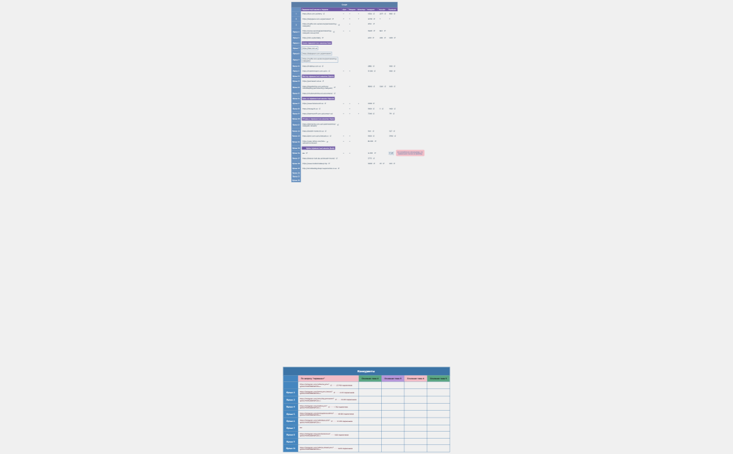 Конкуренты 