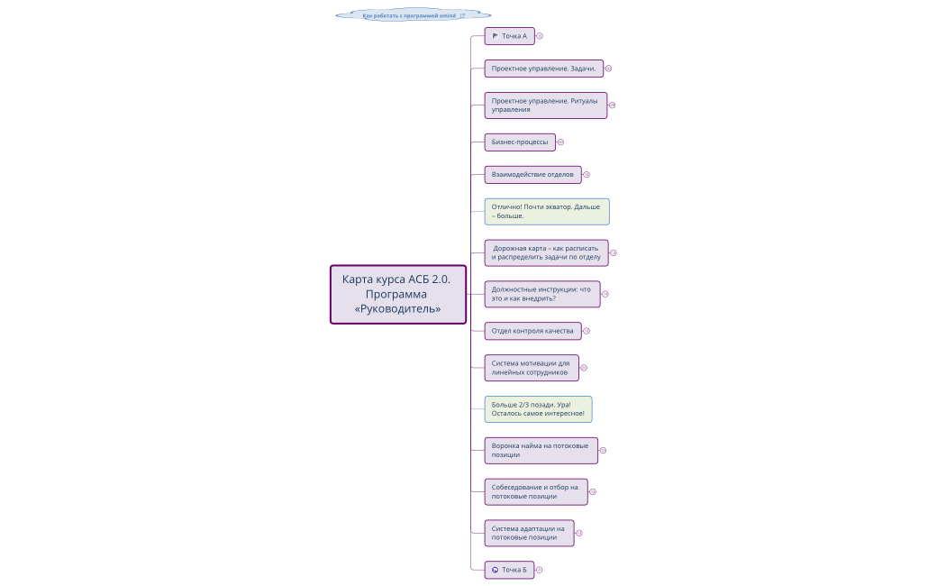 Карта курса АСБ 2.0.  Программа «Руководитель»