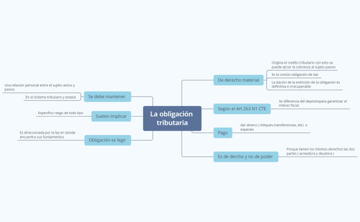 La obligación tributaria