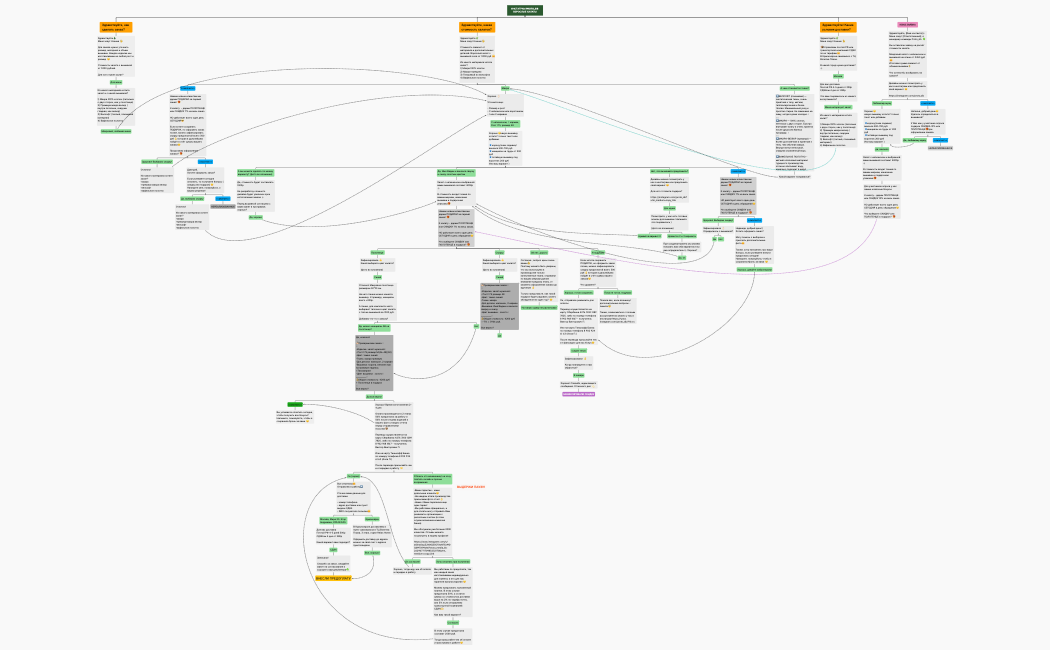ВОРОНКА ХАЛАТЫ