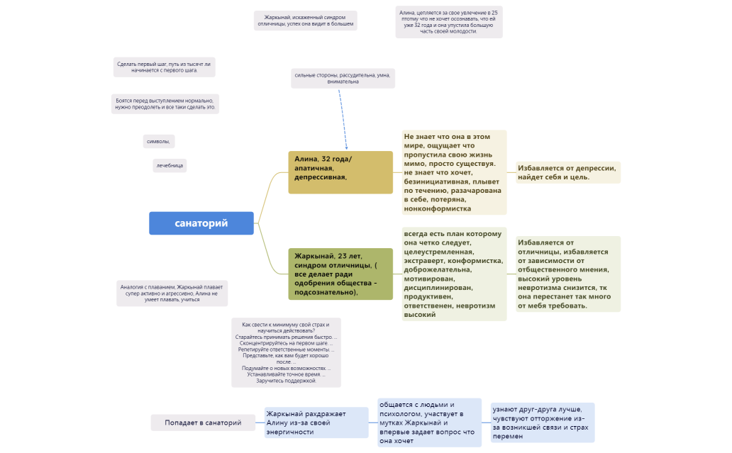 санаторий.xmind