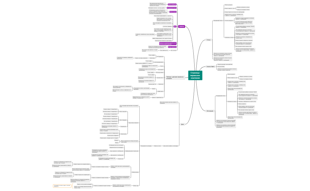 Страница перевозки компании.xmind