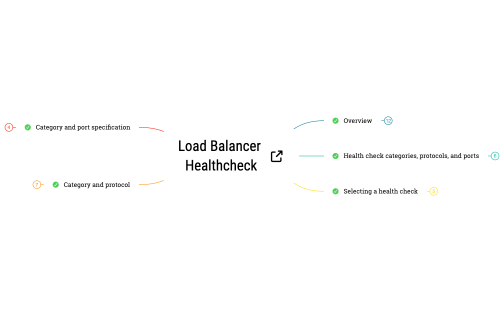 Load Balancer Healthcheck