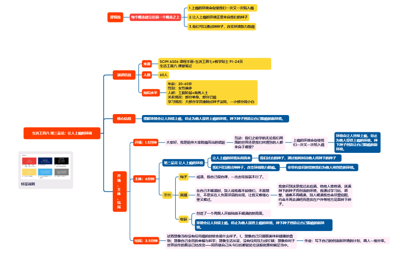 生活工具八 第三朵花 让人上瘾的环境.xmind