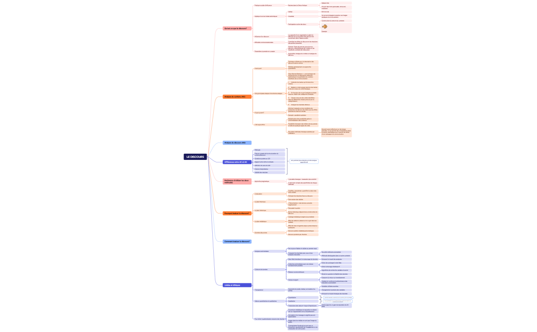Carte de parenthèses