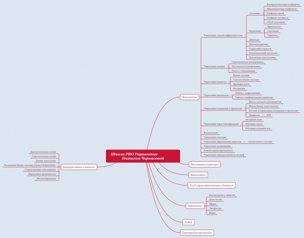 Школа PRO Управление                    Натальи Черкасовой