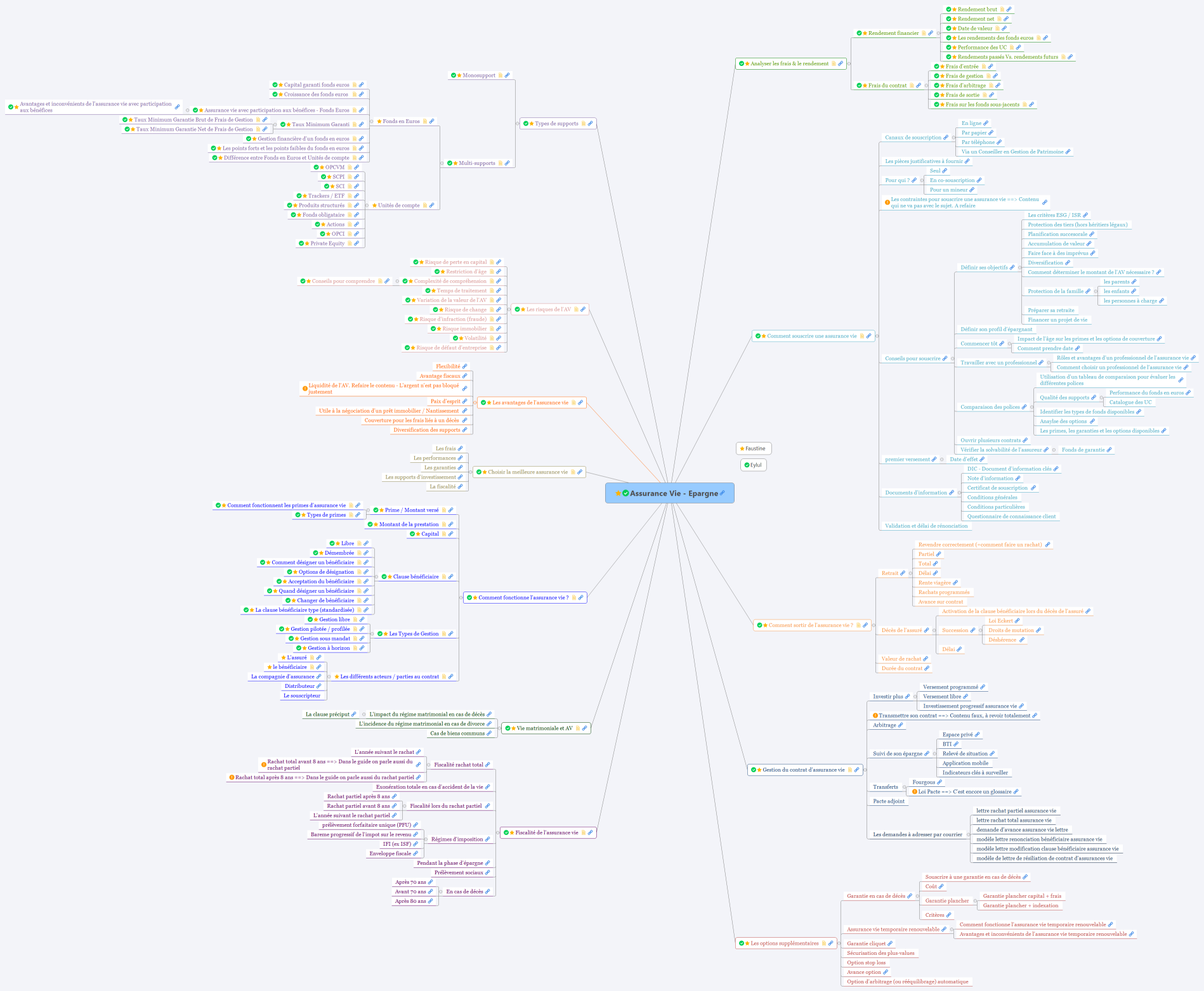 Assurance Vie - Epargne