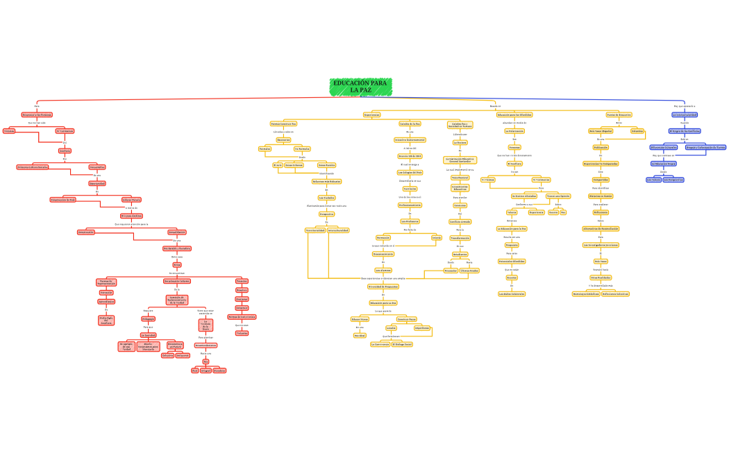 EDUCACIÓN PARA LA PAZ