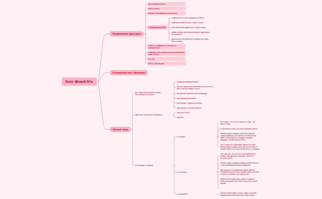 Блог @nasti.frlv