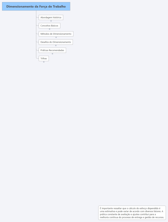 Dimensionamento da Força de Trabalho