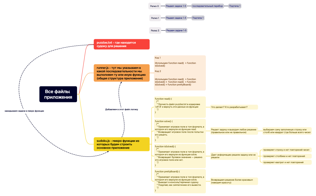 Все файлы приложения