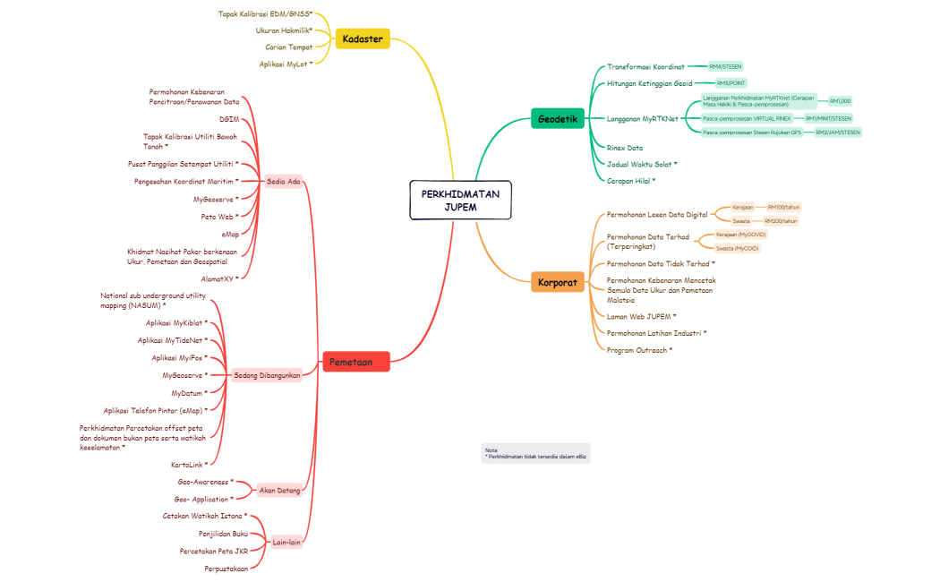 PERKHIDMATANJUPEM 111223