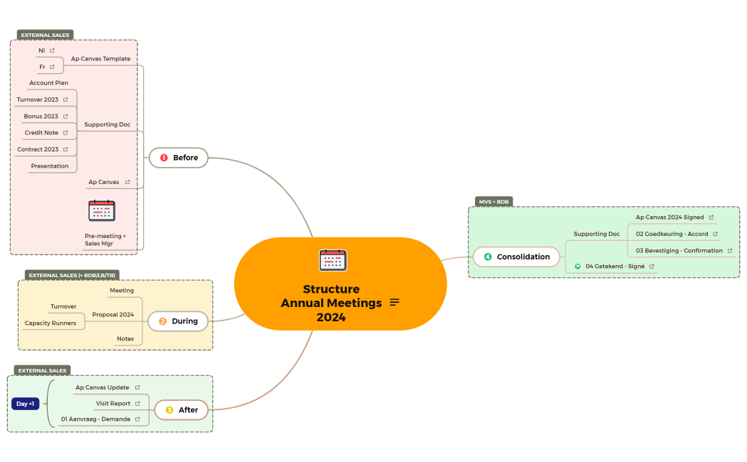 EOY Bonus Contracts 2024 