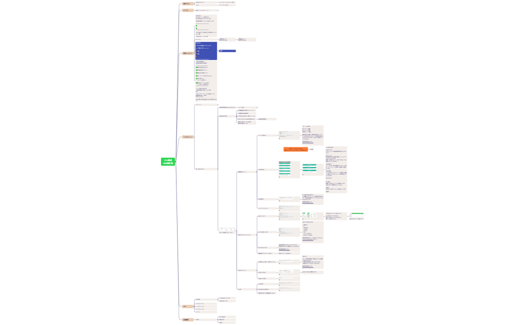 エル隊長【LINE設計図】