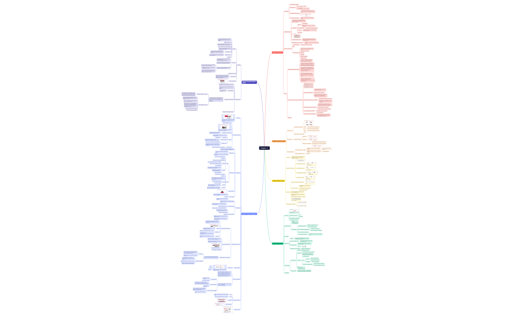 Chapter 1-4.xmind