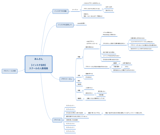 あんさん 【インスタ目的】 スクールの人数増員
