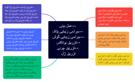 درخت محتوا دکتر سرمست.xmind