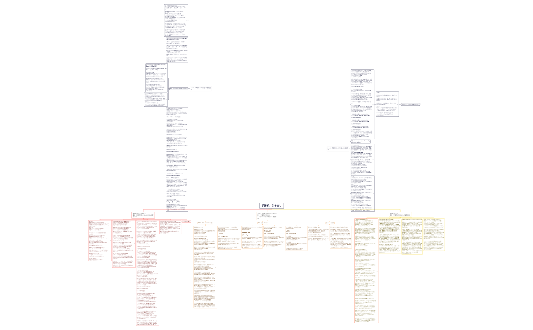 学習机 引き出し 必要.xmind.xmind