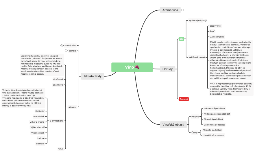 Aromatické okruhy vína