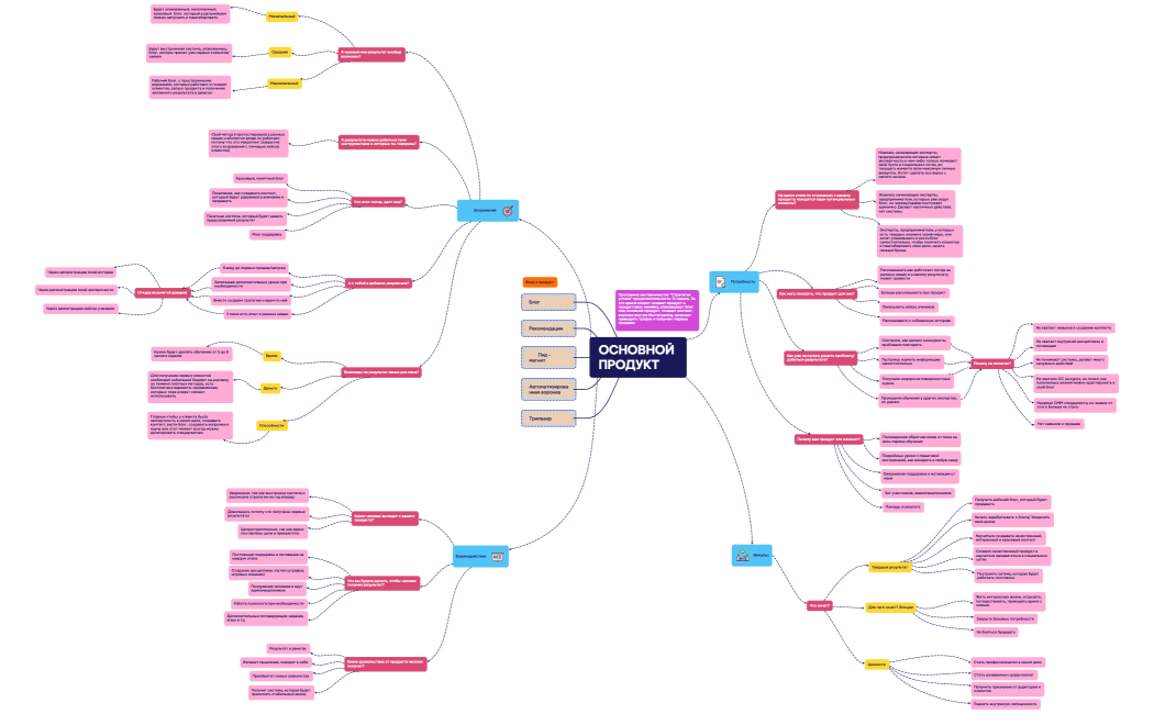 Основной продукт 