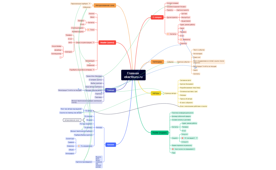 Главная ekartburo.ru_liza_230810