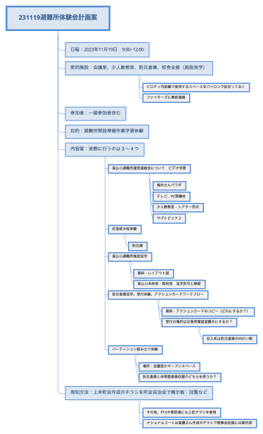 231119避難所体験会計画案
