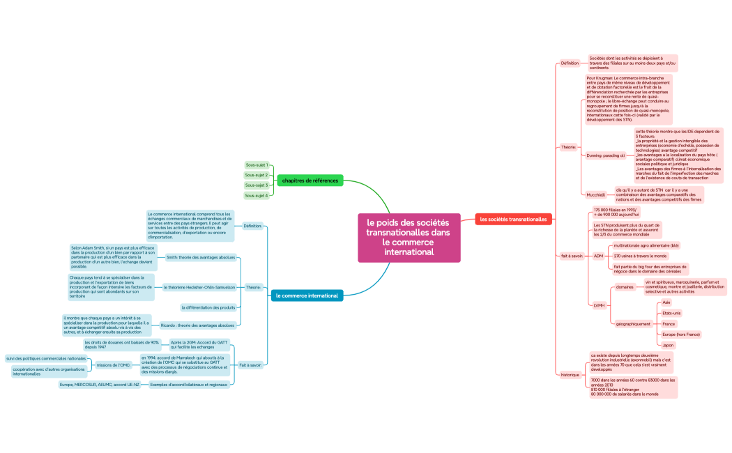 le poids des sociétés transnationalles dans le commerce international
