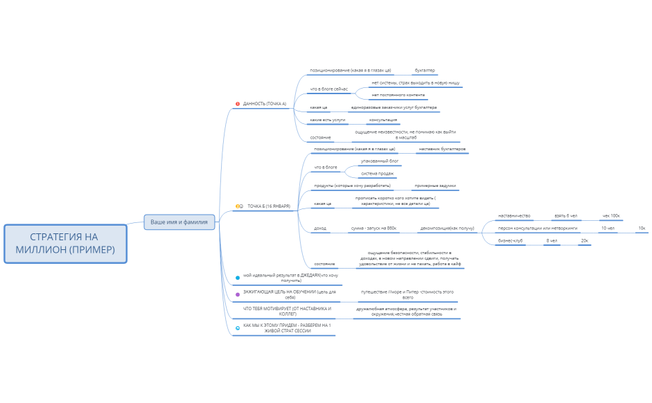 СТРАТЕГИЯ НА МИЛЛИОН (ПРИМЕР) (1)