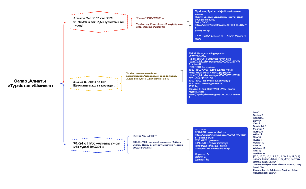 Сапар Студент 