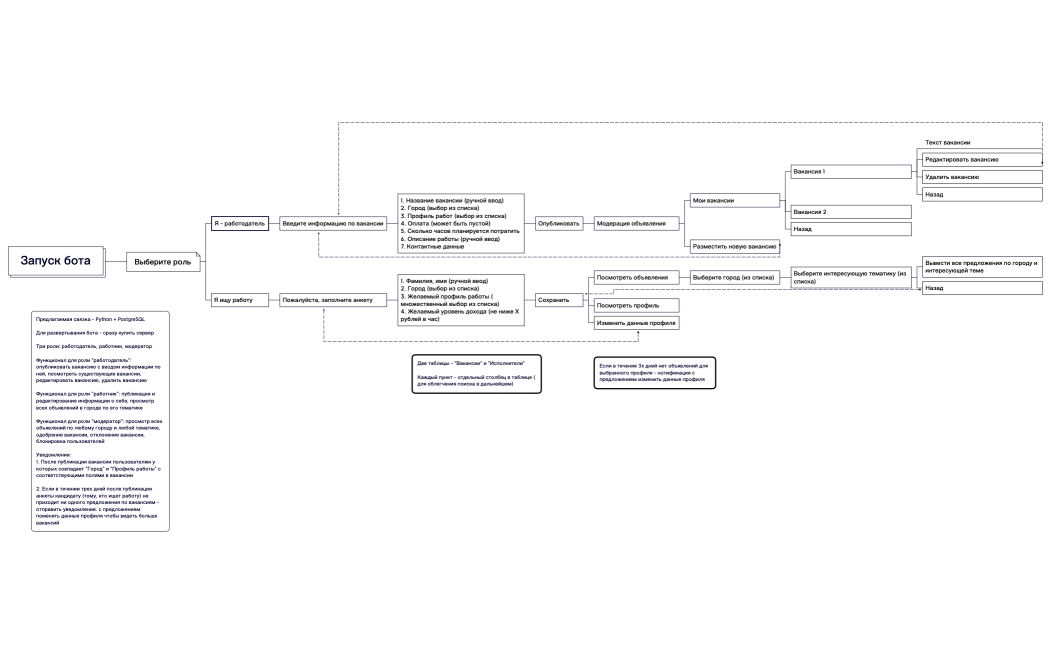 бот работа на час.xmind