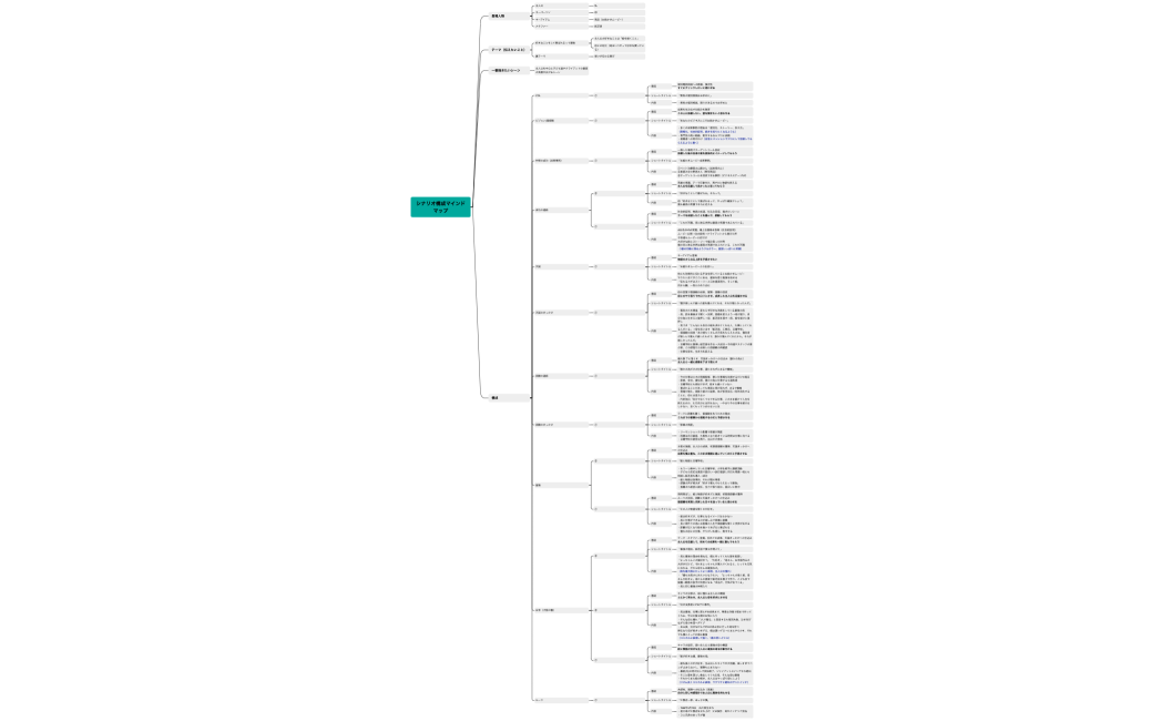 20251205_ウラ_シナリオ構成マインドマップ_5