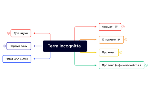 Terra Incognitta 