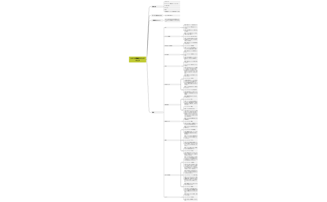 シナリオ構成マインドマップ
