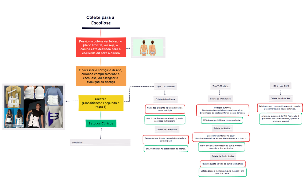 Colete_para_a_Escoliose-x2mEP5-bdrjMTN-11688
