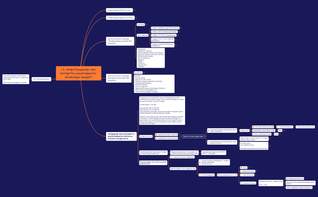 1.3. ИнфоПродюсер мен эксперттің жауапкершілік аймақтары қандай.xmind
