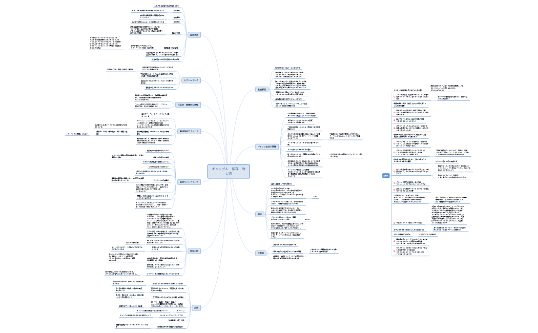 ギャンブル　依存　治し方