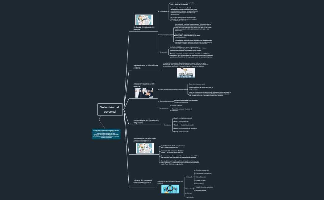 Selección del personal