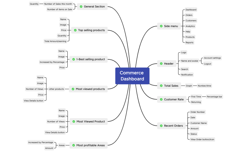 Commerce Dashboard