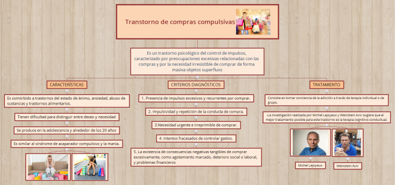 Transtorno de compras compulsivas