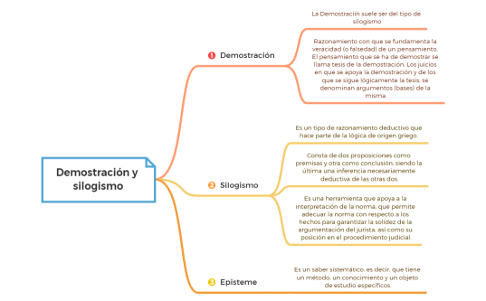Demostración y silogismo.xmind
