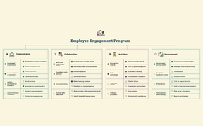 Employee Engagement Program