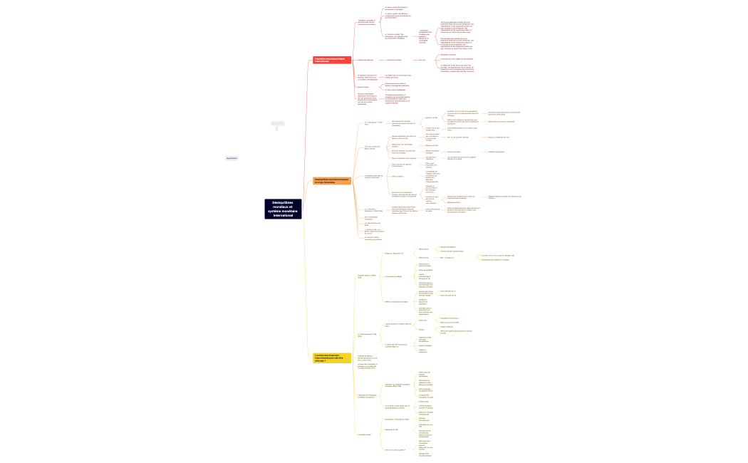 DÃ©sÃ©quilibres mondiaux et systÃ¨me monÃ©taire international