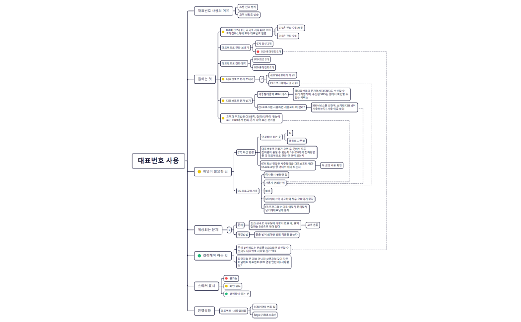 220525_대표번호 사용