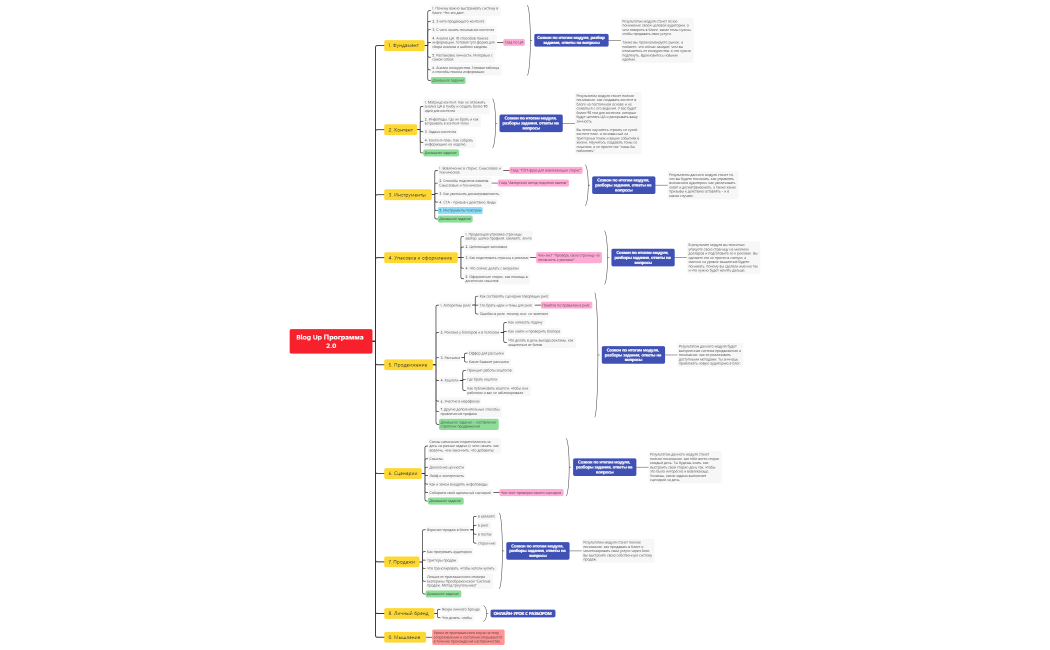 Blog Up Программа 2.0