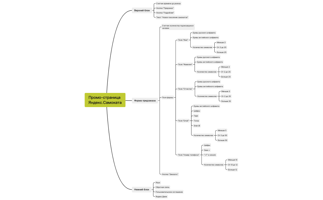 Промо-страница Яндекс.Самоката