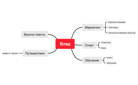 Влад